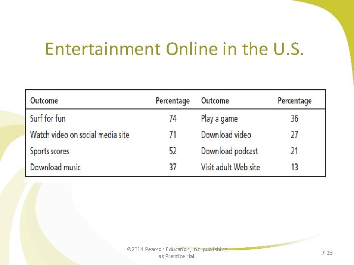 Entertainment Online in the U. S. © 2014 Pearson Education, Inc. publishing as Prentice