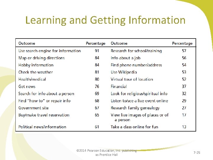 Learning and Getting Information © 2014 Pearson Education, Inc. publishing as Prentice Hall 7