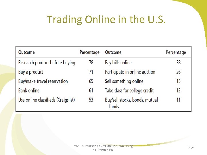 Trading Online in the U. S. © 2014 Pearson Education, Inc. publishing as Prentice