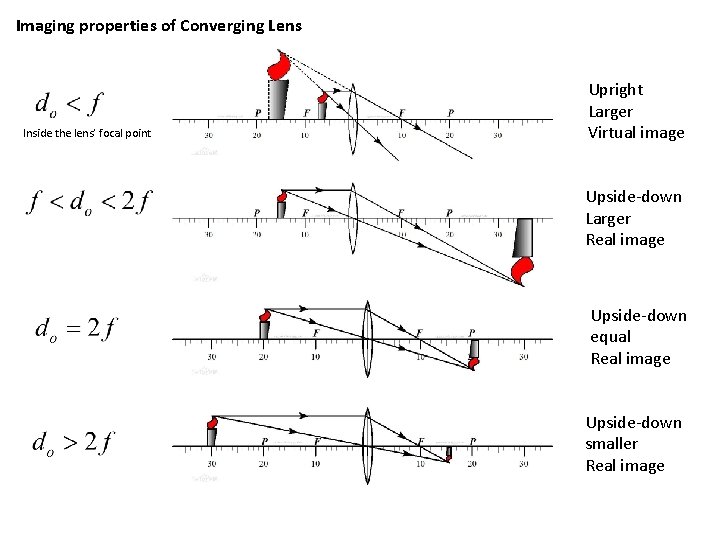 Imaging properties of Converging Lens Inside the lens’ focal point Upright Larger Virtual image