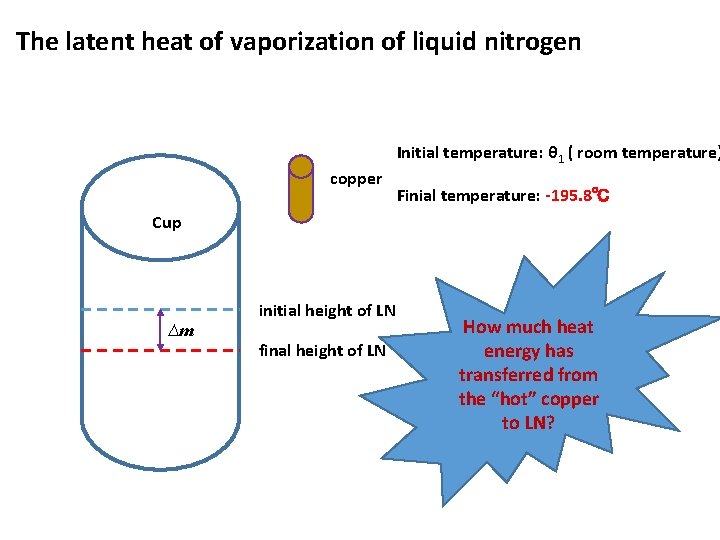 The latent heat of vaporization of liquid nitrogen Initial temperature: θ 1 ( room