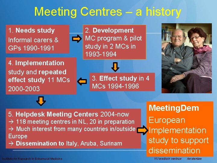 Meeting Centres – a history 1. Needs study Informal carers & GPs 1990 -1991