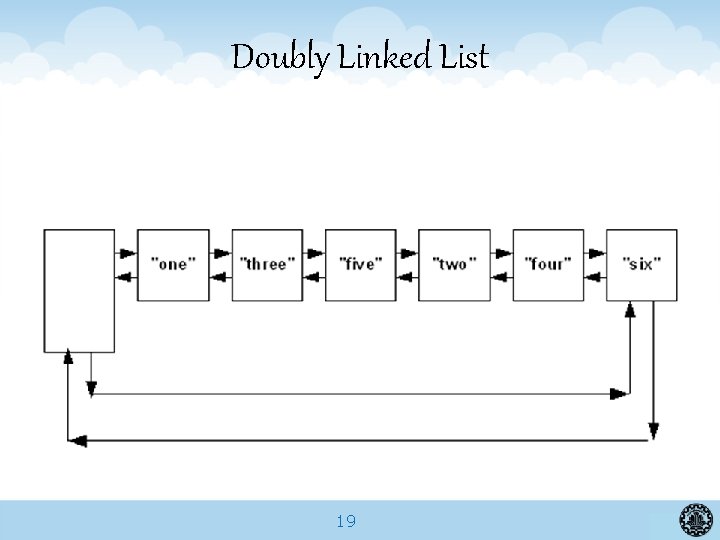 Doubly Linked List 19 