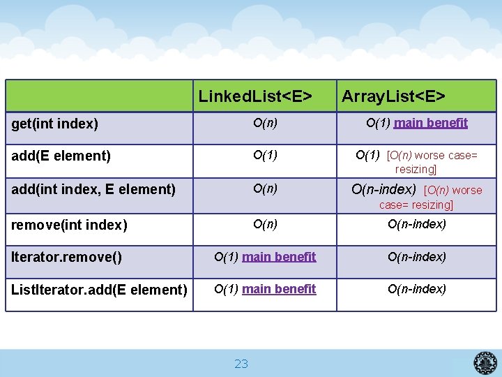 Linked. List<E> Array. List<E> get(int index) O(n) O(1) main benefit add(E element) O(1) [O(n)