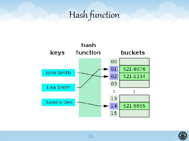 Hash function 31 