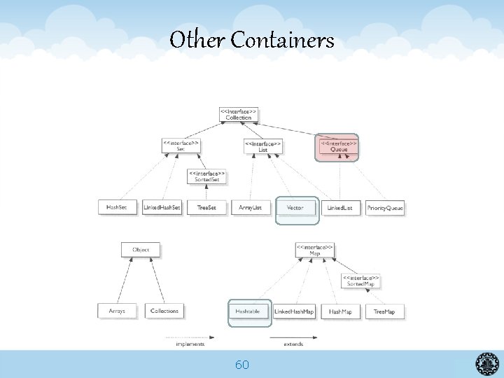 Other Containers 60 