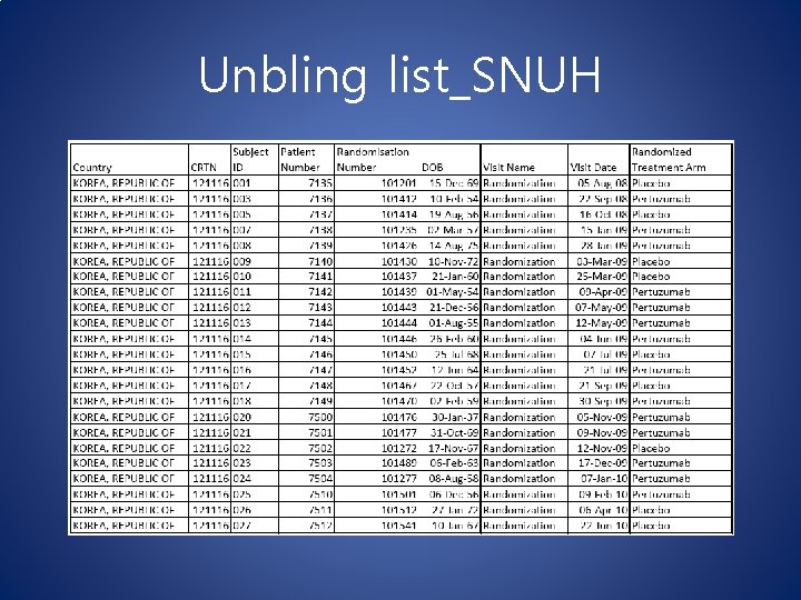 Unbling list_SNUH Unbling list_SNUH