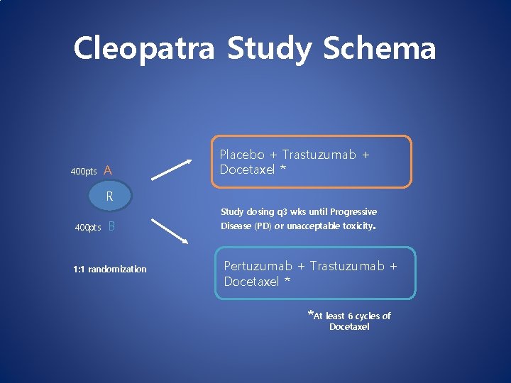Cleopatra Study Schema 400 pts A Placebo + Trastuzumab + Docetaxel * R 400 Cleopatra Study Schema 400 pts A Placebo + Trastuzumab + Docetaxel * R 400