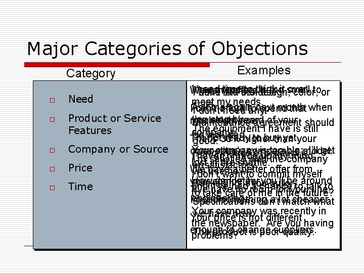 Major Categories of Objections Category o o Need Product or Service Features o Company Major Categories of Objections Category o o Need Product or Service Features o Company