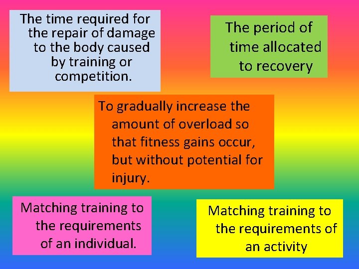 The time required for the repair of damage to the body caused by training