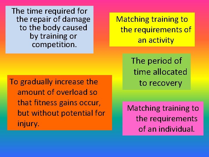 The time required for the repair of damage to the body caused by training