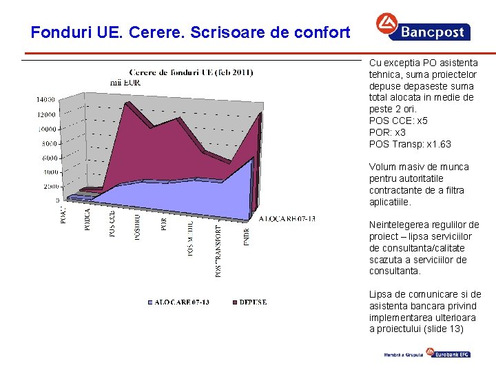 Fonduri UE. Cerere. Scrisoare de confort Cu exceptia PO asistenta tehnica, suma proiectelor depuse