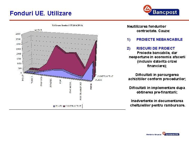 Fonduri UE. Utilizare Neutilizarea fondurilor contractate. Cauze: 1) PROIECTE NEBANCABILE 2) RISCURI DE PROIECT