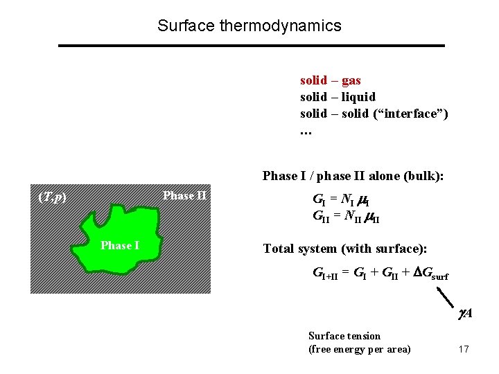 Surface thermodynamics solid – gas solid – liquid solid – solid (“interface”) … A