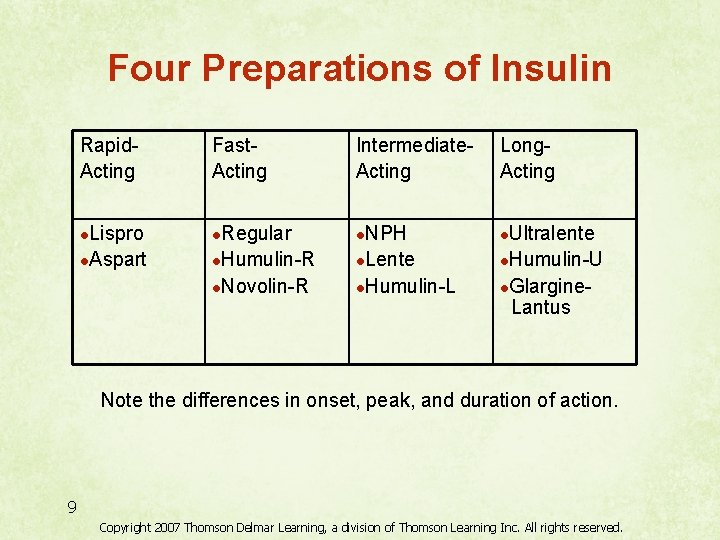 Four Preparations of Insulin Rapid. Acting Lispro l. Aspart l Fast. Acting Regular l.