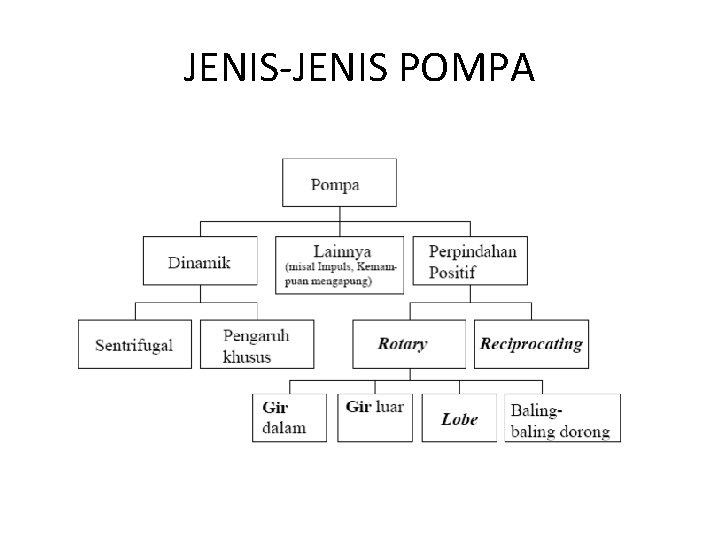 JENIS-JENIS POMPA 