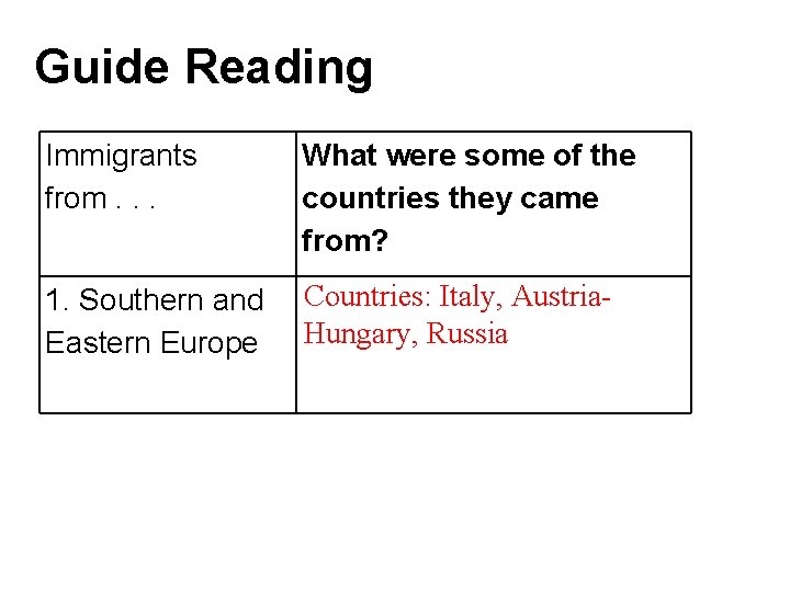 Guide Reading Immigrants from. . . What were some of the countries they came