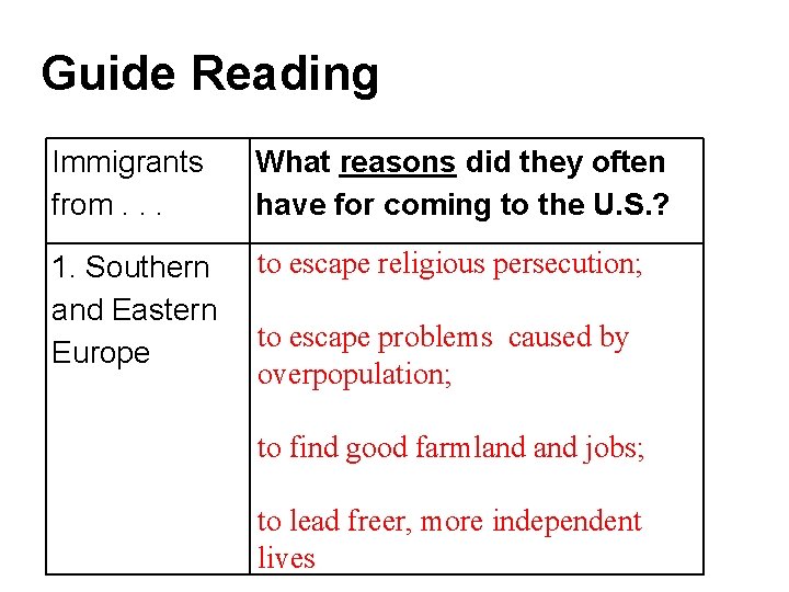 Guide Reading Immigrants from. . . What reasons did they often have for coming