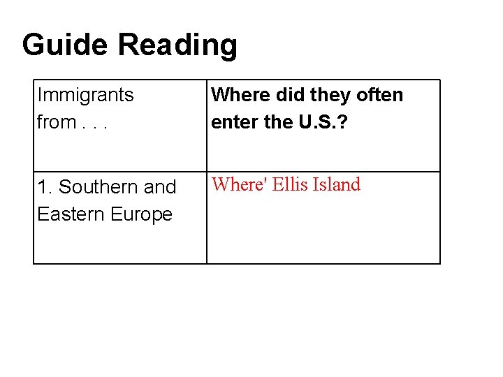 Guide Reading Immigrants from. . . Where did they often enter the U. S.