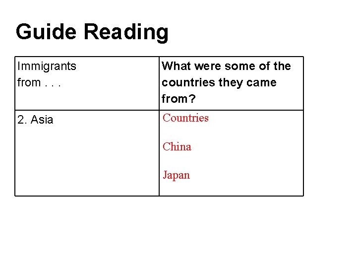 Guide Reading Immigrants from. . . What were some of the countries they came