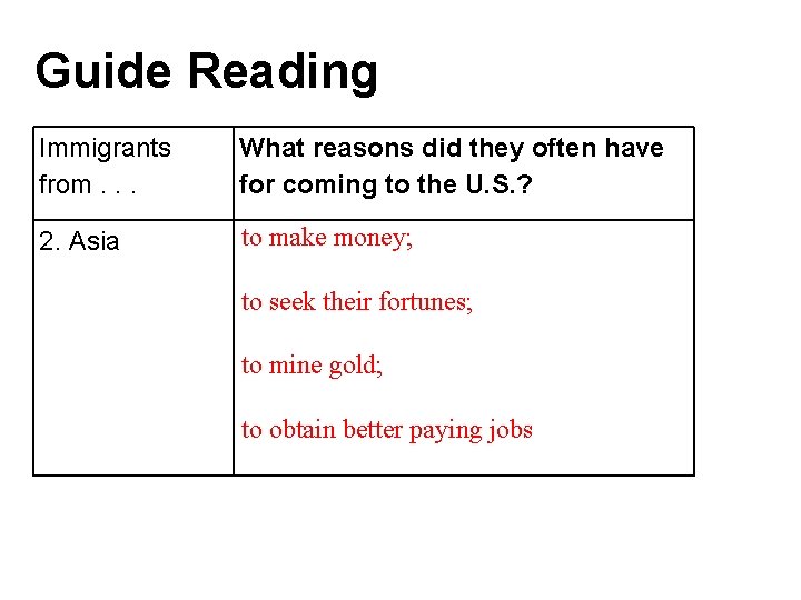 Guide Reading Immigrants from. . . What reasons did they often have for coming