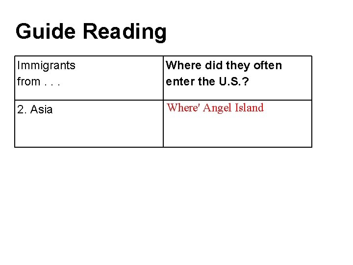 Guide Reading Immigrants from. . . Where did they often enter the U. S.