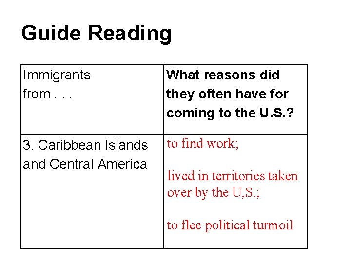 Guide Reading Immigrants from. . . What reasons did they often have for coming