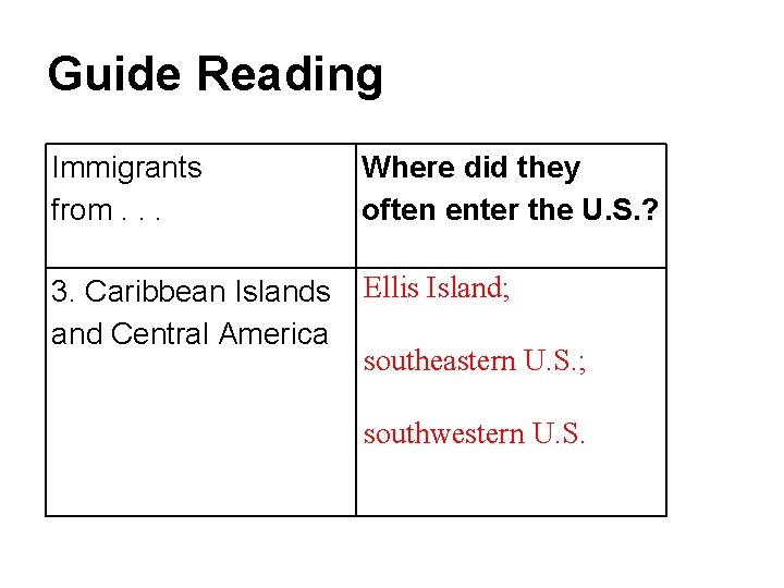 Guide Reading Immigrants from. . . Where did they often enter the U. S.