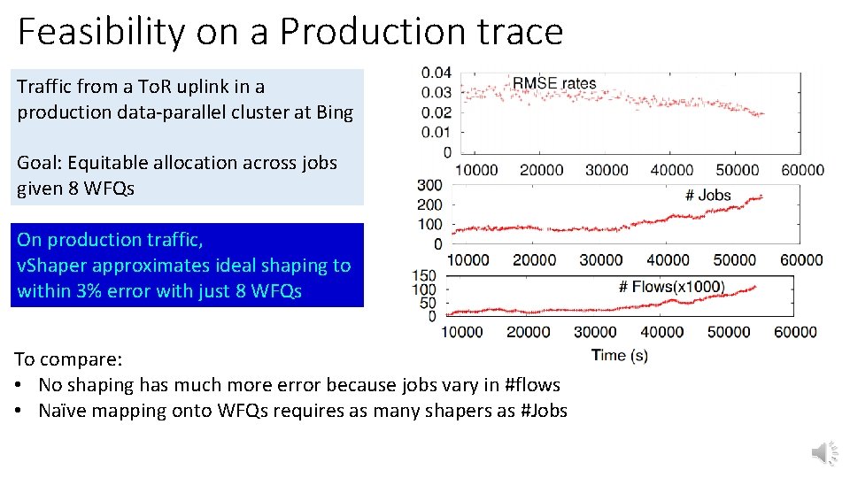 Feasibility on a Production trace Traffic from a To. R uplink in a production