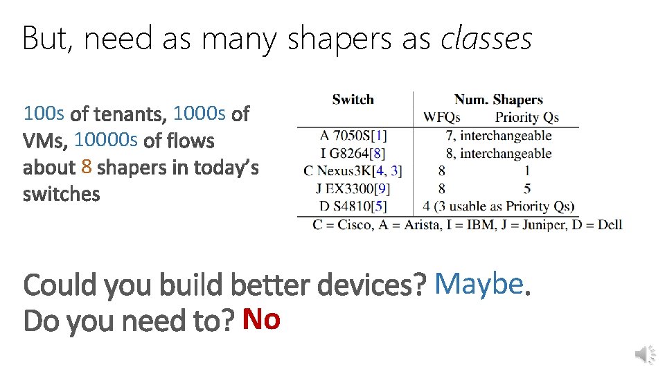 But, need as many shapers as classes 10000 s 8 1000 s No Maybe