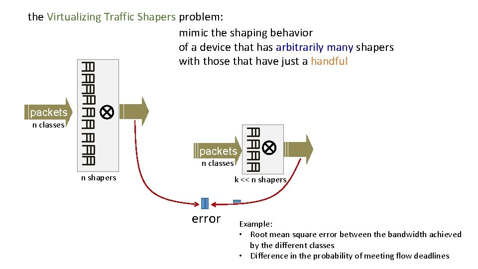 the Virtualizing Traffic Shapers problem: mimic the shaping behavior of a device that has