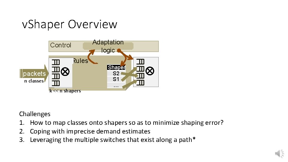 v. Shaper Overview Control Adaptation logic TCAM Rules packets n classes Match Est. Demand