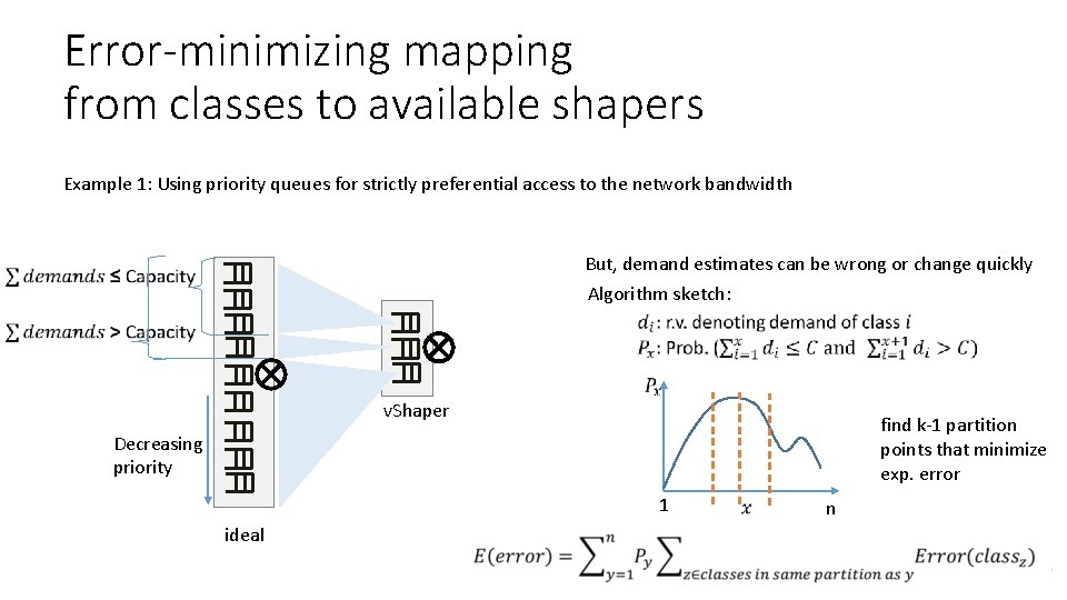 Error-minimizing mapping from classes to available shapers Example 1: Using priority queues for strictly