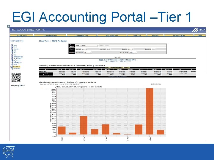 EGI Accounting Portal –Tier 1 