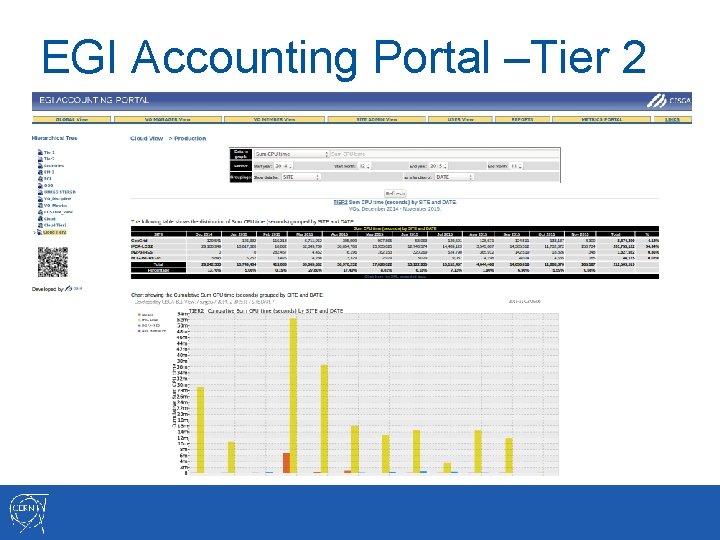 EGI Accounting Portal –Tier 2 