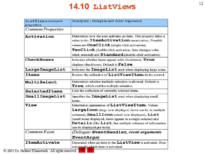 14. 10 List. Views 2007 Dr. Natheer Khasawneh. All rights reserved. 12 