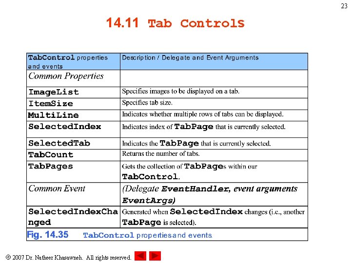 23 14. 11 Tab Controls 2007 Dr. Natheer Khasawneh. All rights reserved. 