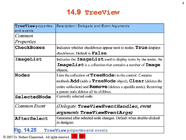 4 14. 9 Tree. View 2007 Dr. Natheer Khasawneh. All rights reserved. 
