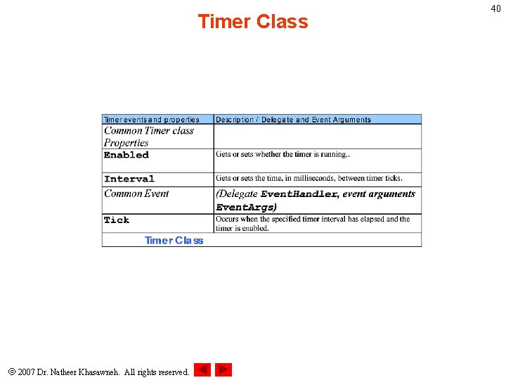 Timer Class 2007 Dr. Natheer Khasawneh. All rights reserved. 40 