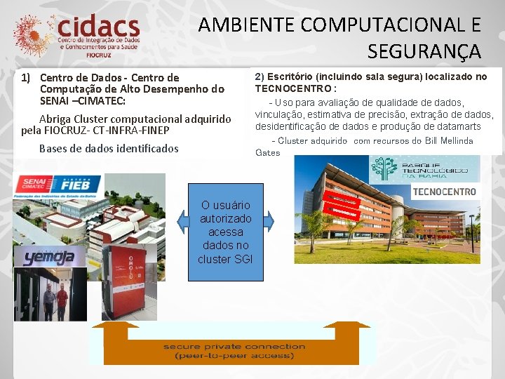 AMBIENTE COMPUTACIONAL E SEGURANÇA 1) Centro de Dados - Centro de Computação de Alto