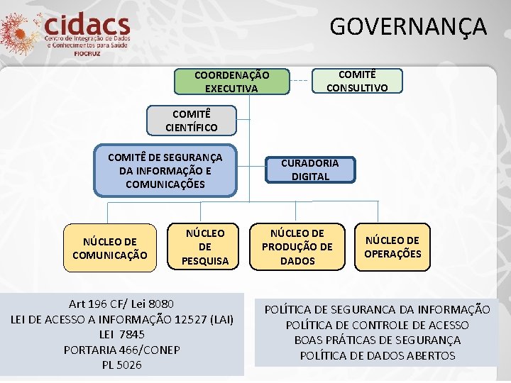 GOVERNANÇA COORDENAÇÃO EXECUTIVA COMITÊ CONSULTIVO COMITÊ CIENTÍFICO COMITÊ DE SEGURANÇA DA INFORMAÇÃO E COMUNICAÇÕES