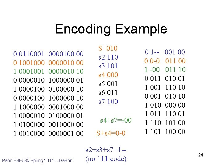 Encoding Example 0 0110001 0 1001000 1 0001001 0 0000010 1 0000100 0 0000100