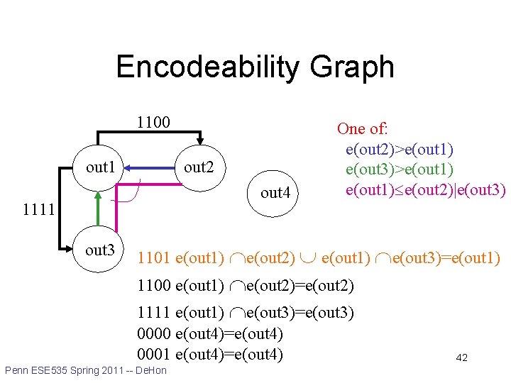 Encodeability Graph 1100 out 1 out 2 out 4 1111 out 3 One of: