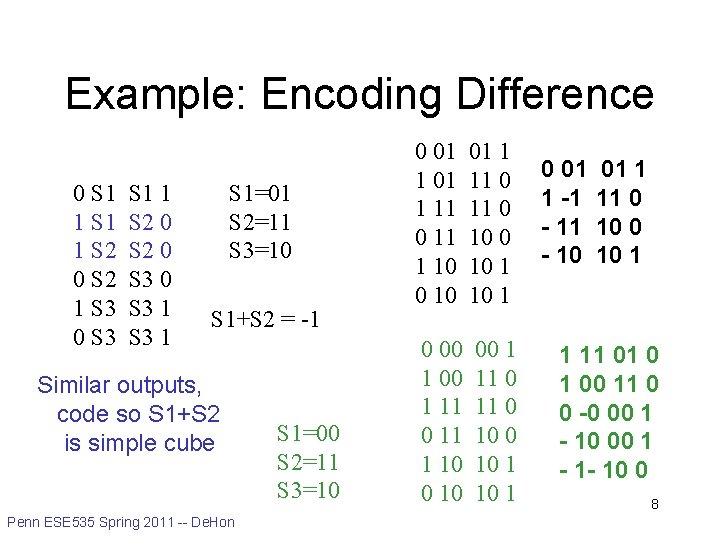 Example: Encoding Difference 0 S 1 1 S 2 0 S 2 1 S