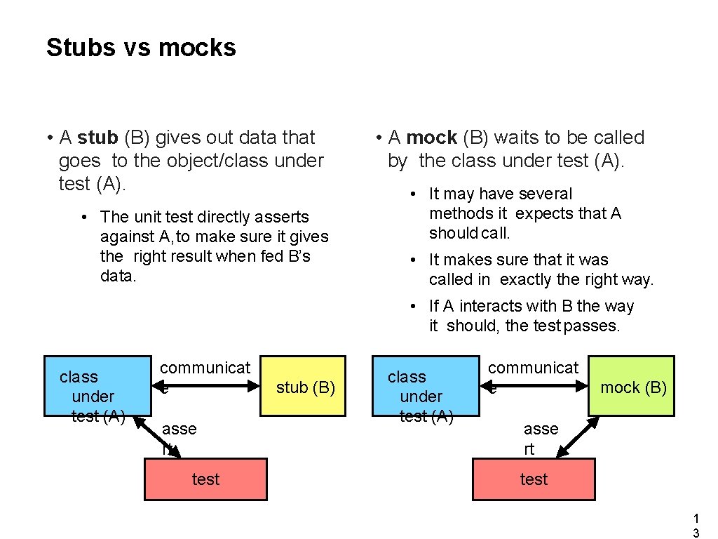 Stubs vs mocks • A stub (B) gives out data that goes to the
