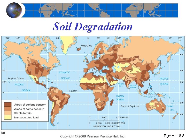 Soil Degradation Figure 18. 8 