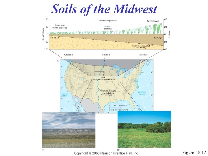 Soils of the Midwest Figure 18. 17 