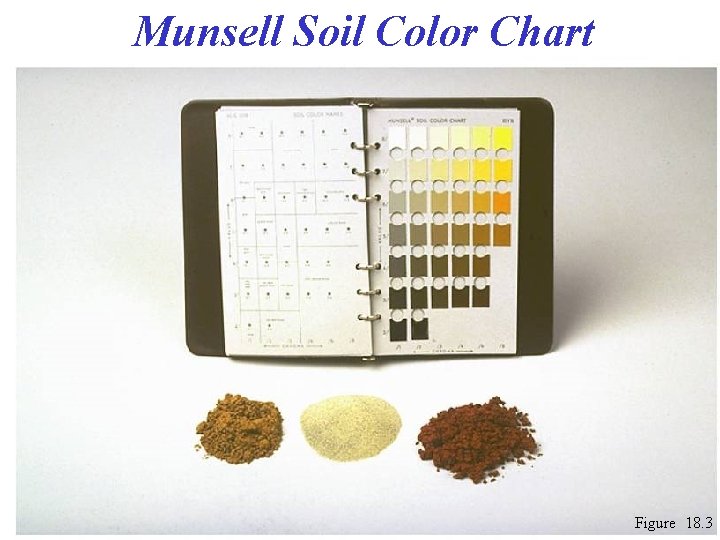 Munsell Soil Color Chart Figure 18. 3 