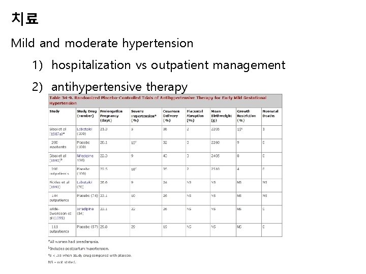 치료 Mild and moderate hypertension 1) hospitalization vs outpatient management 2) antihypertensive therapy 