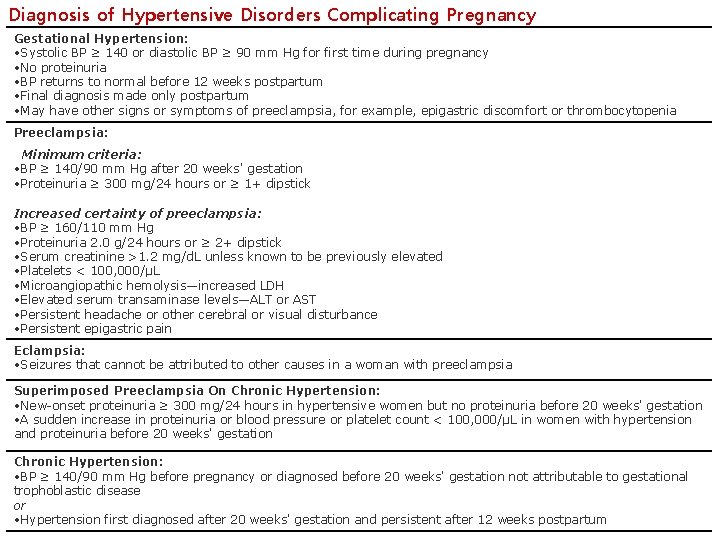 Diagnosis of Hypertensive Disorders Complicating Pregnancy Gestational Hypertension: • Systolic BP ≥ 140 or